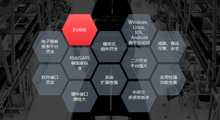 mes軟件供應(yīng)商深科特黑馬突圍，產(chǎn)品四大優(yōu)勢(shì)吸睛無數(shù)！